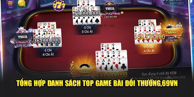 Tổng hợp thông tin chung về tựa game bài đổi thưởng